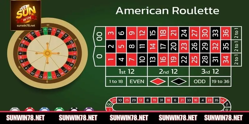 Hiểu luật Roulette giúp hạn chế rủi ro ban đầu